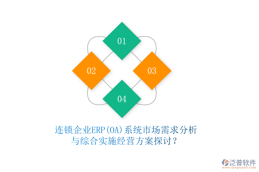 連鎖企業(yè)ERP(OA)系統(tǒng)市場需求分析與綜合實施經(jīng)營方案探討？