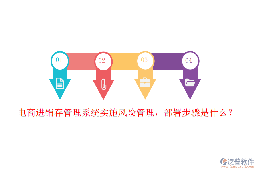 電商<a href=http://www.alistair-chisholm.com/jinxiao/ target=_blank class=infotextkey>進銷存</a>管理系統實施風險管理，部署步驟是什么？