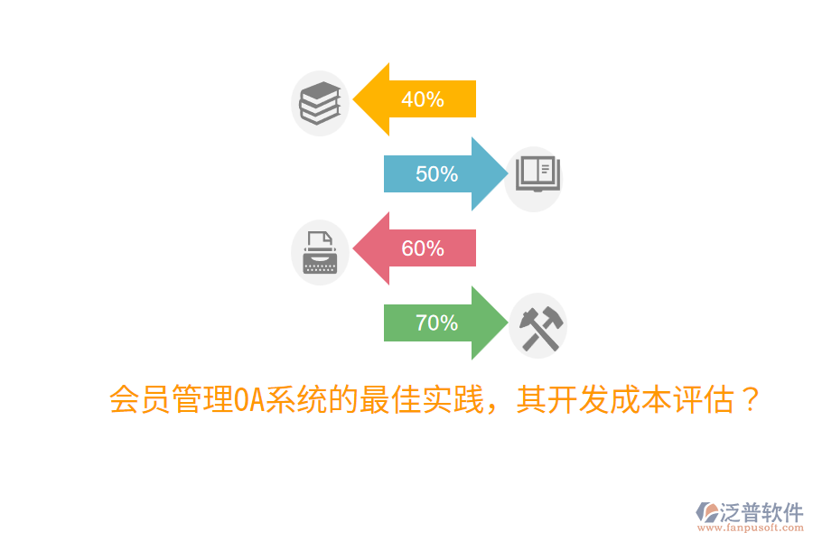  會員管理OA系統(tǒng)的最佳實踐，其開發(fā)成本評估？