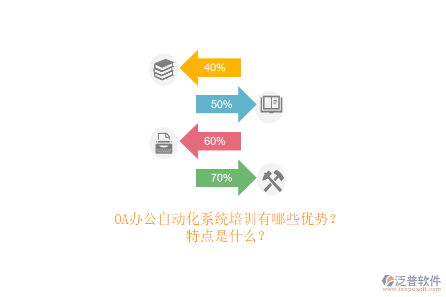 OA辦公<a href=http://www.alistair-chisholm.com/oa/ target=_blank class=infotextkey>自動化系統(tǒng)</a>培訓有哪些優(yōu)勢？特點是什么？
