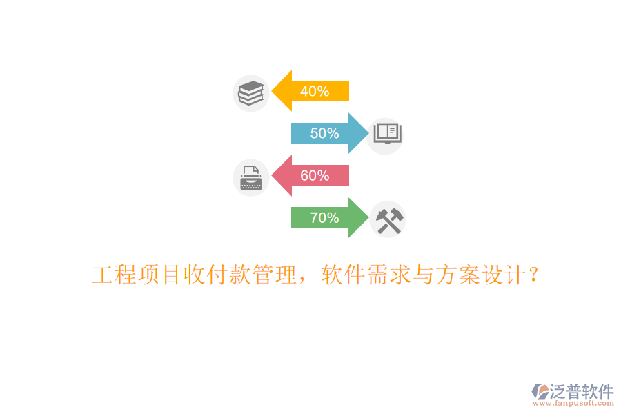 工程項(xiàng)目收付款管理，軟件需求與方案設(shè)計(jì)?