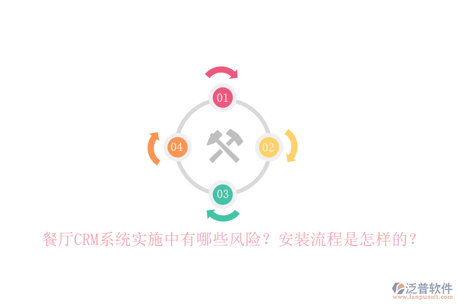 餐廳CRM系統(tǒng)實(shí)施中有哪些風(fēng)險(xiǎn)？安裝流程是怎樣的？