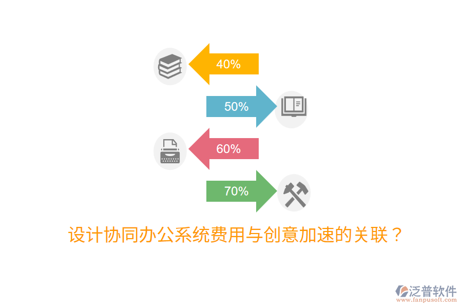  設計協(xié)同辦公系統(tǒng)費用與創(chuàng)意加速的關聯(lián)？