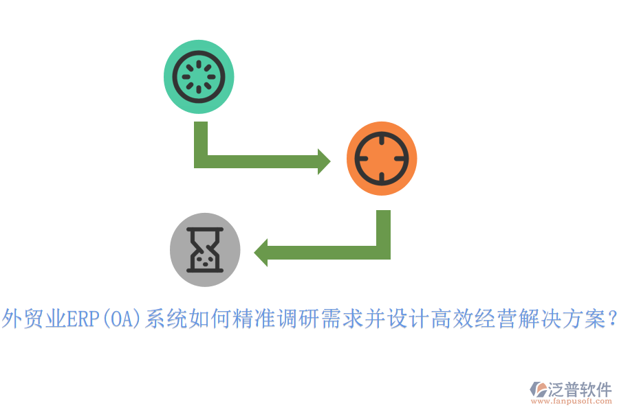 外貿(mào)業(yè)ERP(OA)系統(tǒng)如何精準(zhǔn)調(diào)研需求并設(shè)計(jì)高效經(jīng)營(yíng)解決方案？