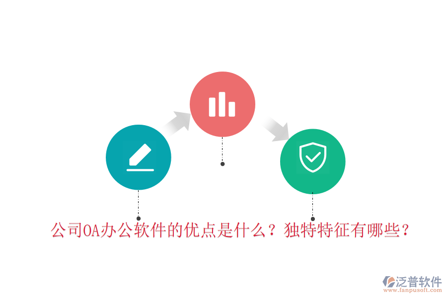  公司<a href=http://www.alistair-chisholm.com/oa/ target=_blank class=infotextkey>OA辦公軟件</a>的優(yōu)點是什么？獨特特征有哪些？