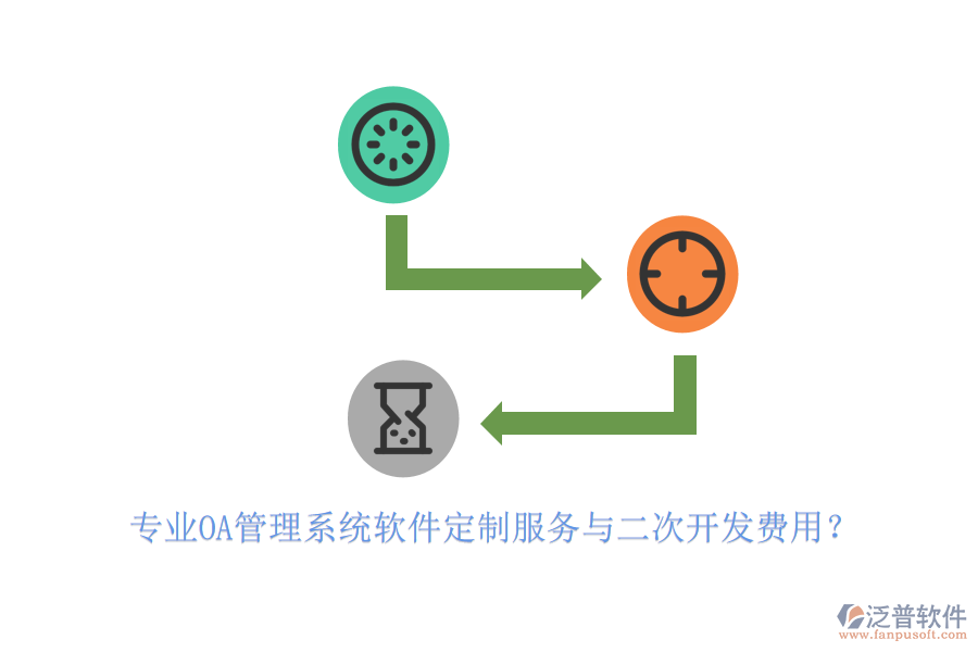 專業(yè)OA管理系統(tǒng)軟件定制服務(wù)與二次開發(fā)費(fèi)用？