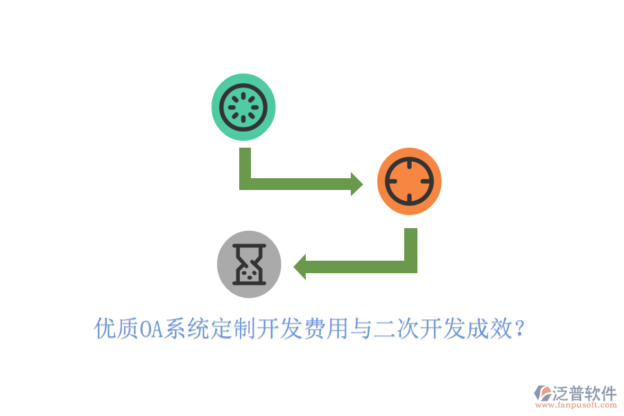  優(yōu)質(zhì)OA系統(tǒng)定制開發(fā)費用與二次開發(fā)成效？