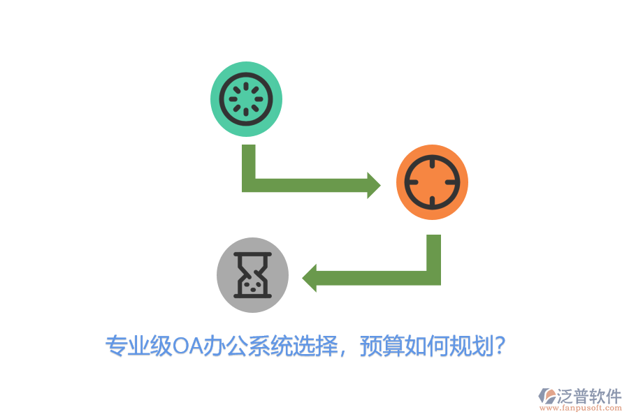 專(zhuān)業(yè)級(jí)OA辦公系統(tǒng)選擇，預(yù)算如何規(guī)劃？