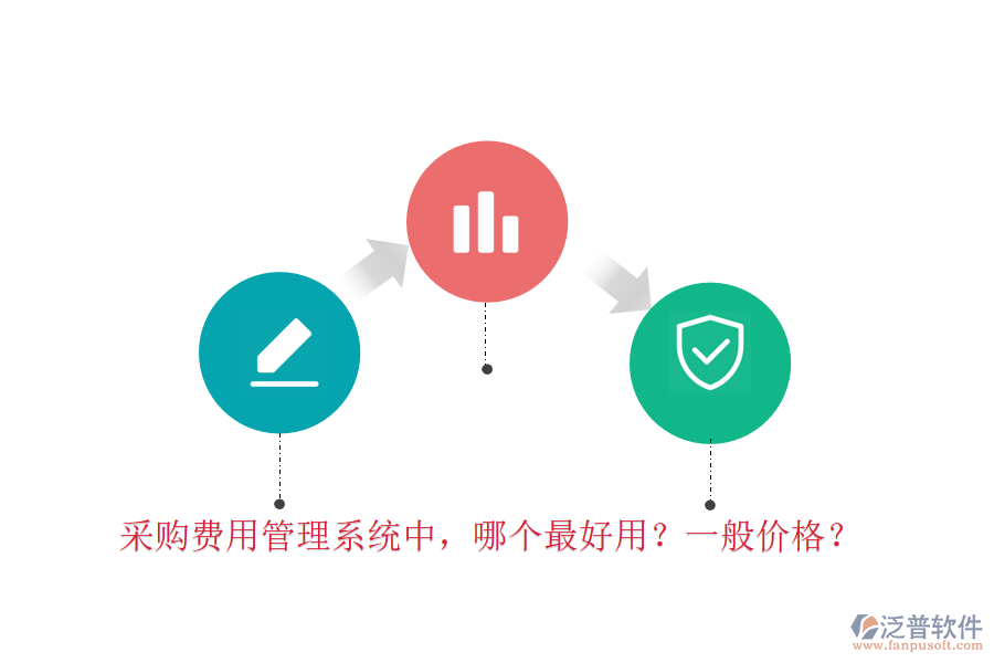 采購費(fèi)用管理系統(tǒng)中，哪個最好用？一般價格？