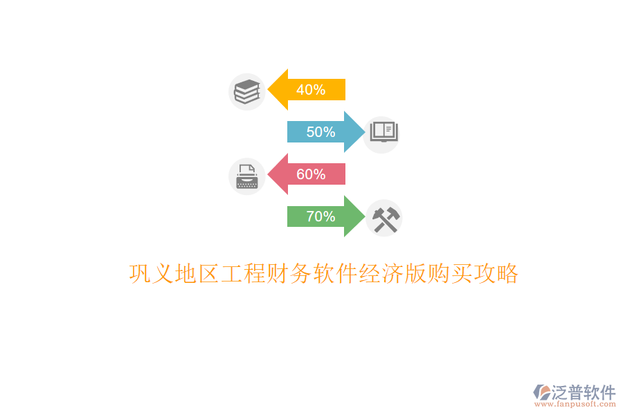 鞏義地區(qū)工程財(cái)務(wù)軟件經(jīng)濟(jì)版購買攻略