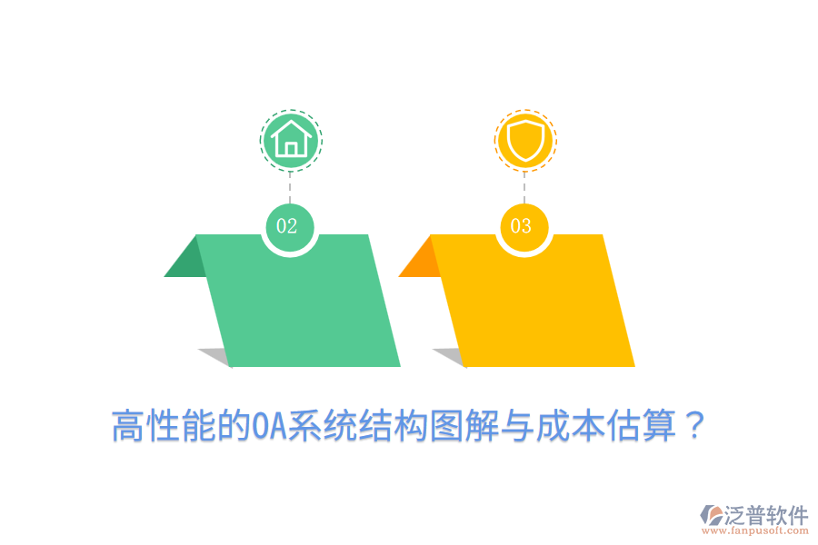  高性能的OA系統(tǒng)結(jié)構(gòu)圖解與成本估算？