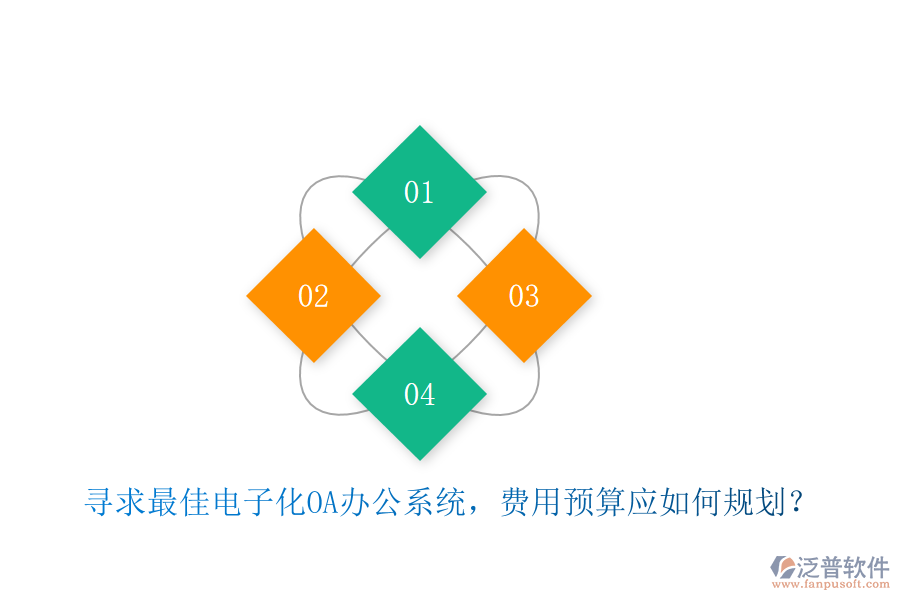 尋求最佳電子化<a href=http://www.alistair-chisholm.com/oa/ target=_blank class=infotextkey>OA辦公系統(tǒng)</a>，費用預(yù)算應(yīng)如何規(guī)劃？