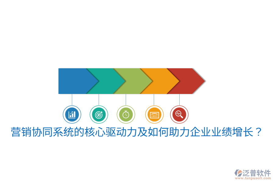  營(yíng)銷協(xié)同系統(tǒng)的核心驅(qū)動(dòng)力及如何助力企業(yè)業(yè)績(jī)?cè)鲩L(zhǎng)？