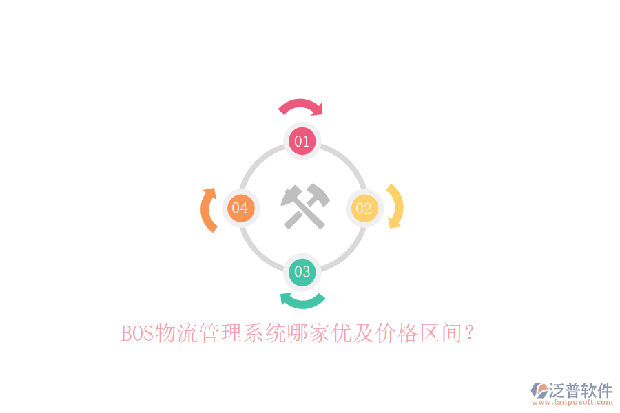 BOS物流管理系統(tǒng)哪家優(yōu)及價(jià)格區(qū)間？