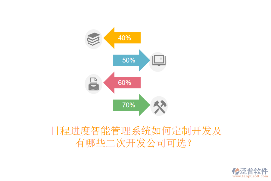  日程進(jìn)度智能管理系統(tǒng)如何定制開發(fā)及有哪些<a href=http://www.alistair-chisholm.com/Implementation/kaifa/ target=_blank class=infotextkey>二次開發(fā)</a>公司可選？