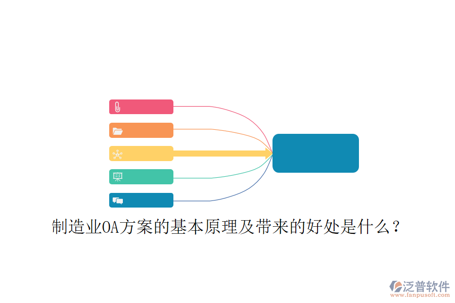 制造業(yè)OA方案的基本原理及帶來(lái)的好處是什么？