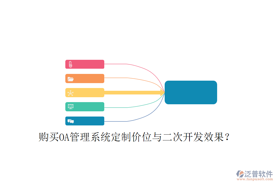  購買OA管理系統(tǒng)定制價位與二次開發(fā)效果？