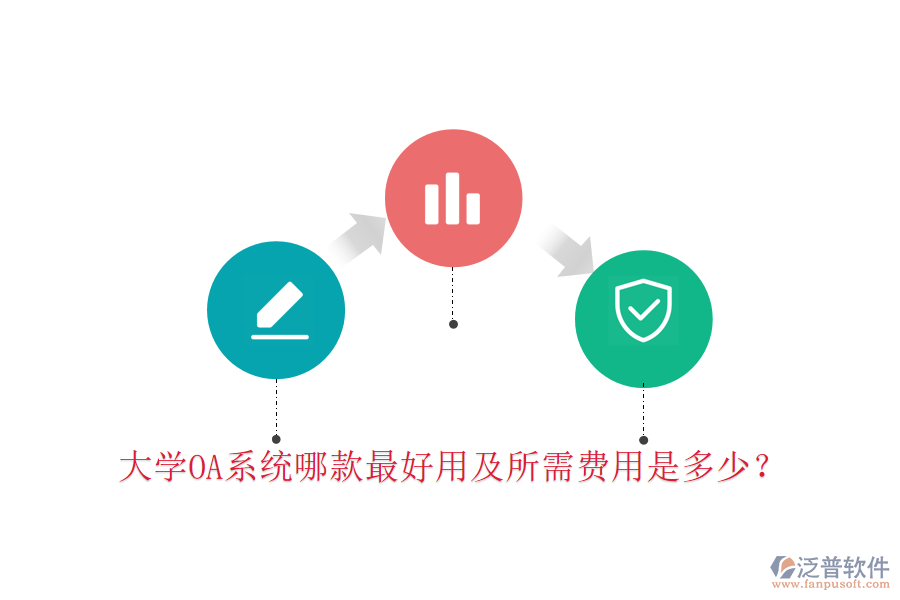  大學(xué)OA系統(tǒng)哪款最好用及所需費用是多少？