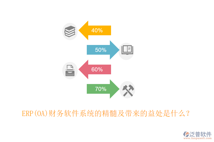 ERP(OA)財務軟件系統(tǒng)的精髓及帶來的益處是什么？