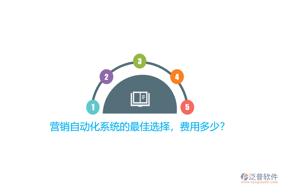 營銷自動(dòng)化系統(tǒng)的最佳選擇，費(fèi)用多少？