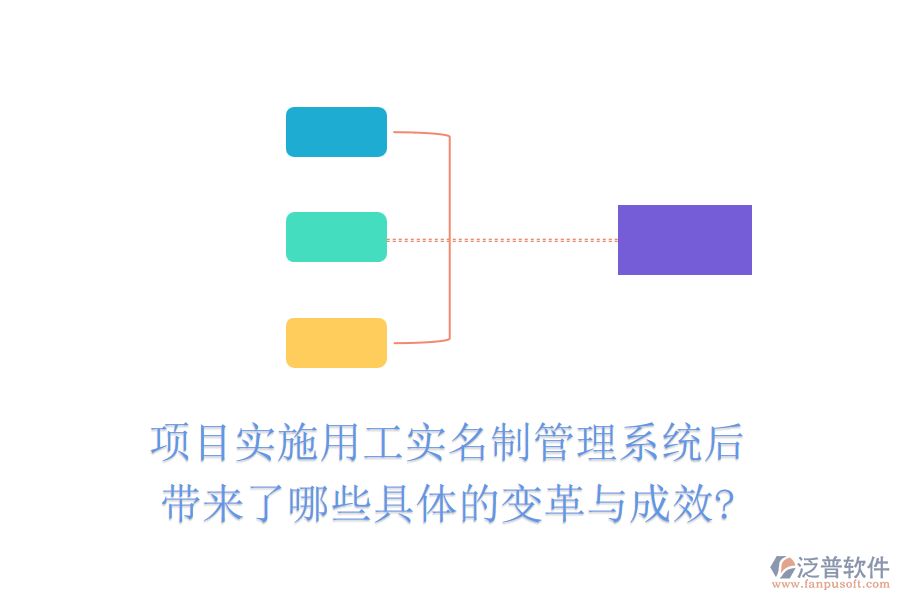 項(xiàng)目實(shí)施用工實(shí)名制管理系統(tǒng)后帶來了哪些具體的變革與成效?