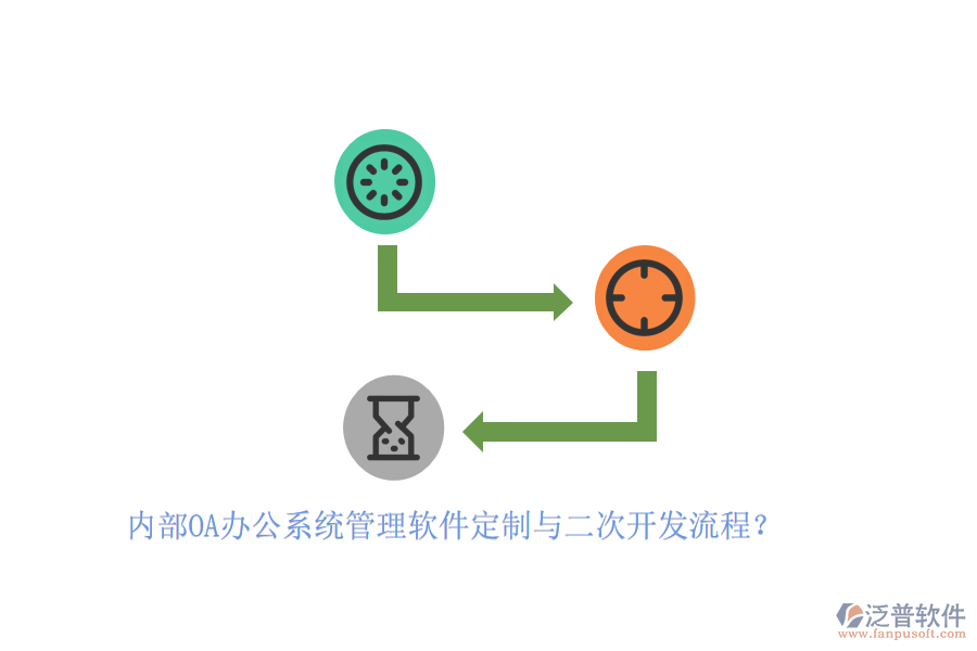 內(nèi)部OA辦公系統(tǒng)管理軟件定制與二次開(kāi)發(fā)流程？