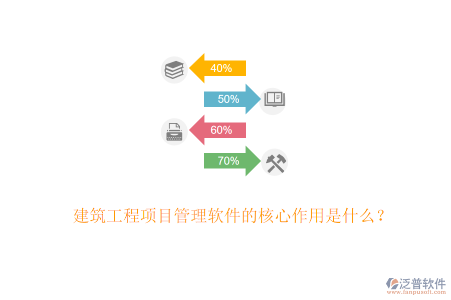 建筑工程項(xiàng)目管理軟件的核心作用是什么？