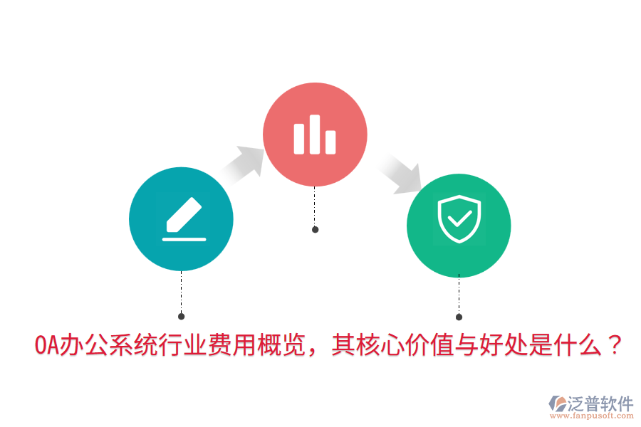  <a href=http://www.alistair-chisholm.com/oa/ target=_blank class=infotextkey>OA辦公系統(tǒng)</a>行業(yè)費(fèi)用概覽，其核心價(jià)值與好處是什么？
