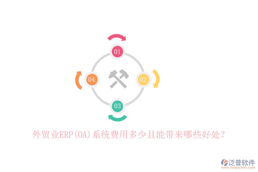 外貿(mào)業(yè)ERP(OA)系統(tǒng)費(fèi)用多少且能帶來(lái)哪些好處？