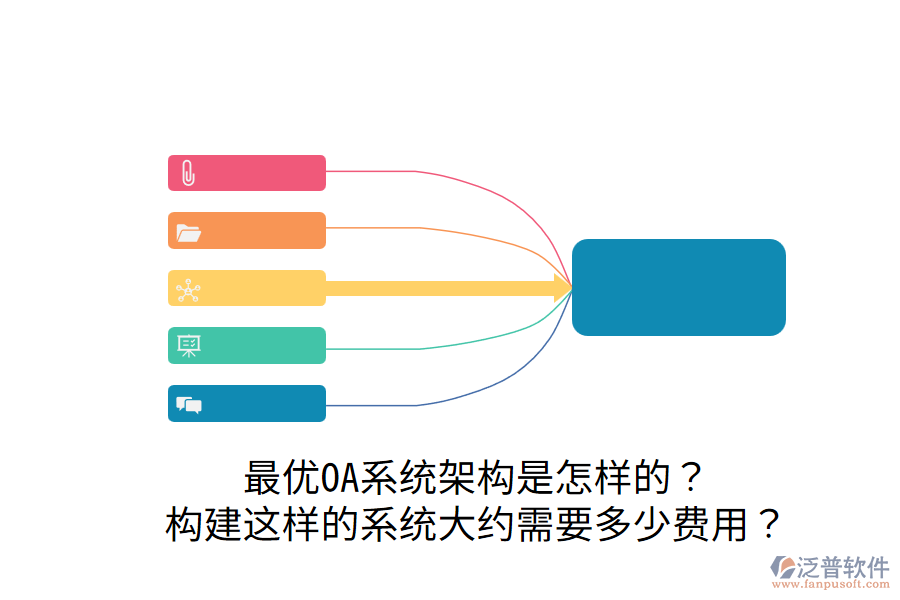  最優(yōu)OA系統(tǒng)架構(gòu)是怎樣的？構(gòu)建這樣的系統(tǒng)大約需要多少費用？