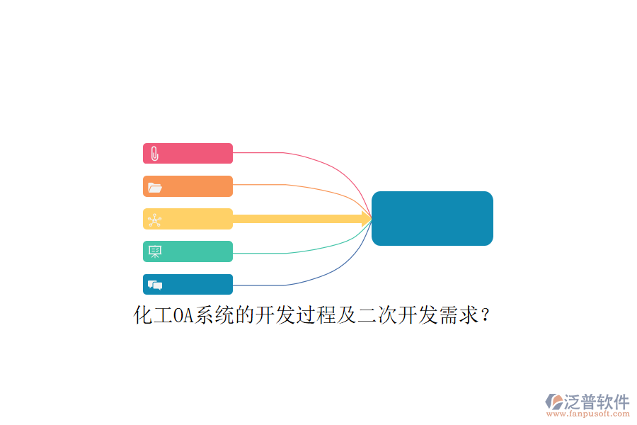 化工OA系統(tǒng)的開發(fā)過程及<a href=http://www.alistair-chisholm.com/Implementation/kaifa/ target=_blank class=infotextkey>二次開發(fā)</a>需求？