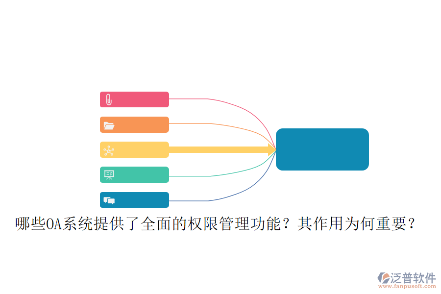 哪些OA系統(tǒng)提供了全面的權(quán)限管理功能？其作用為何重要？