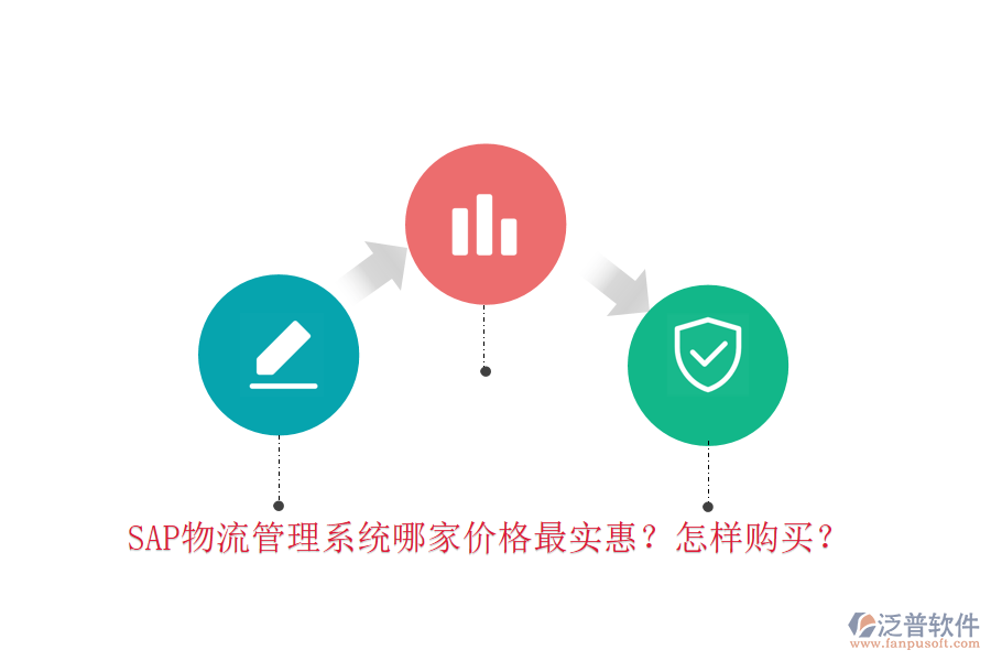 SAP物流管理系統(tǒng)哪家價格最實惠？怎樣購買？