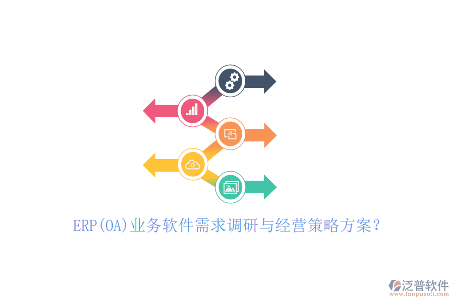 ERP(OA)業(yè)務(wù)軟件需求調(diào)研與經(jīng)營策略方案？