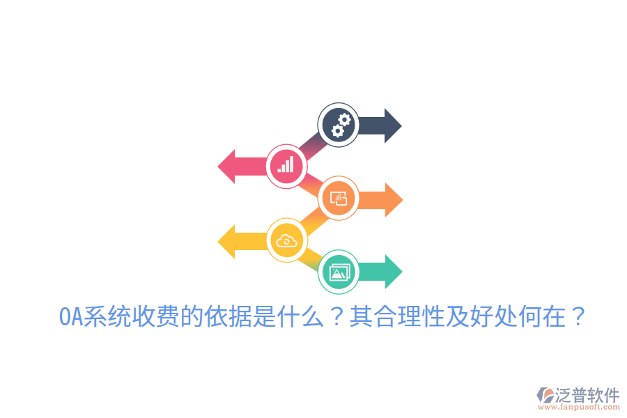  OA系統(tǒng)收費的依據(jù)是什么？其合理性及好處何在？