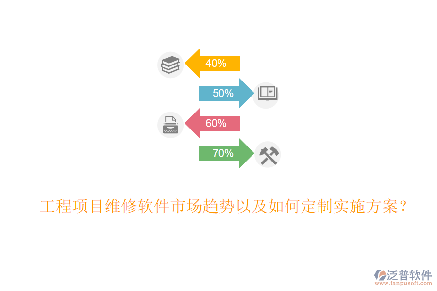 工程項目維修軟件市場趨勢以及如何定制實施方案？