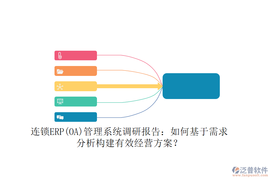 連鎖ERP(OA)管理系統(tǒng)調(diào)研報告：如何基于需求分析構(gòu)建有效經(jīng)營方案？