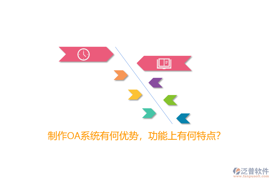 制作OA系統(tǒng)有何優(yōu)勢(shì)，功能上有何特點(diǎn)？