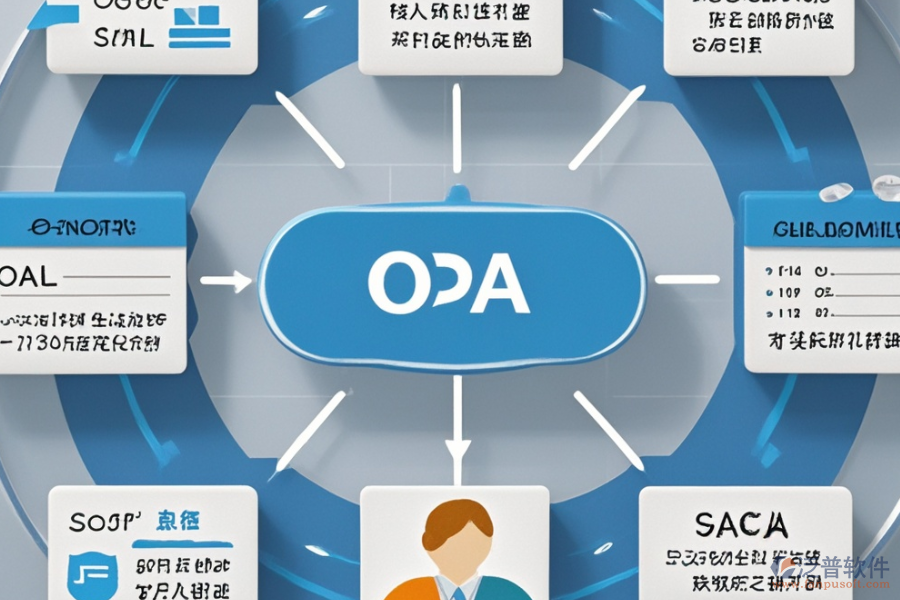 房地產銷售OA的基本原理及有哪些優(yōu)勢？