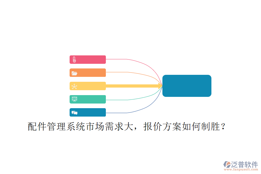 配件管理系統(tǒng)市場需求大，報(bào)價(jià)方案如何制勝?