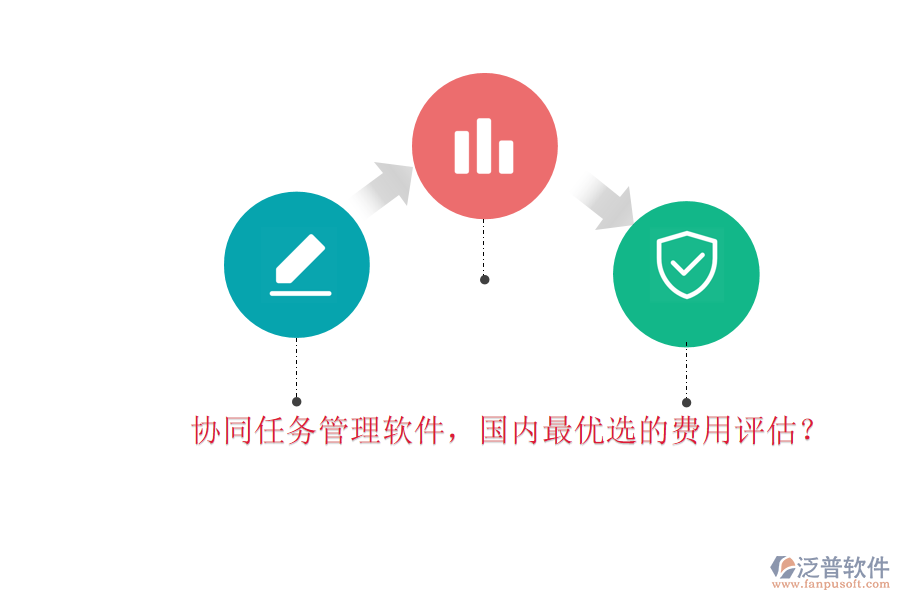 協(xié)同任務(wù)管理軟件，國內(nèi)最優(yōu)選的費(fèi)用評估？