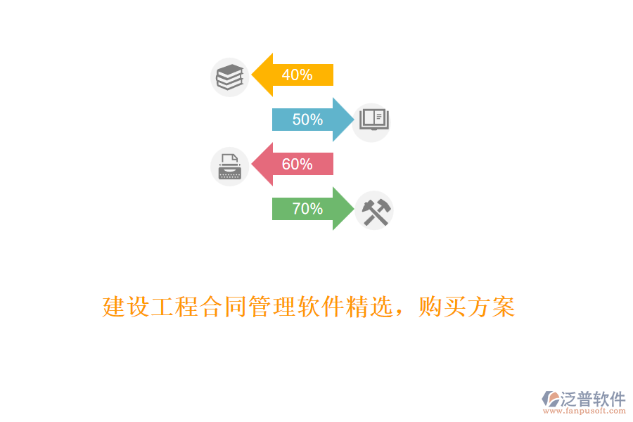 建設(shè)工程合同管理軟件精選，購買方案