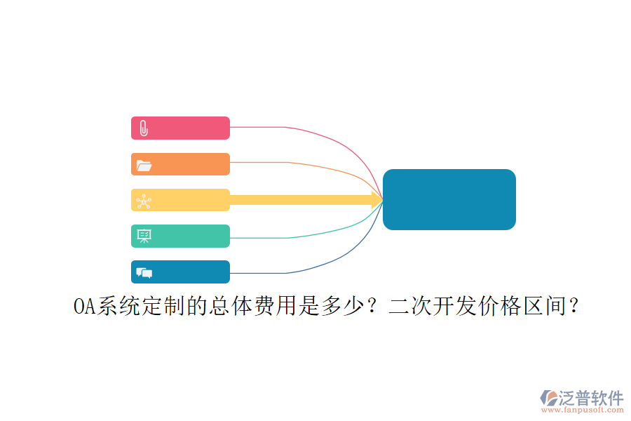 OA系統(tǒng)定制的總體費(fèi)用是多少？二次開發(fā)價格區(qū)間？