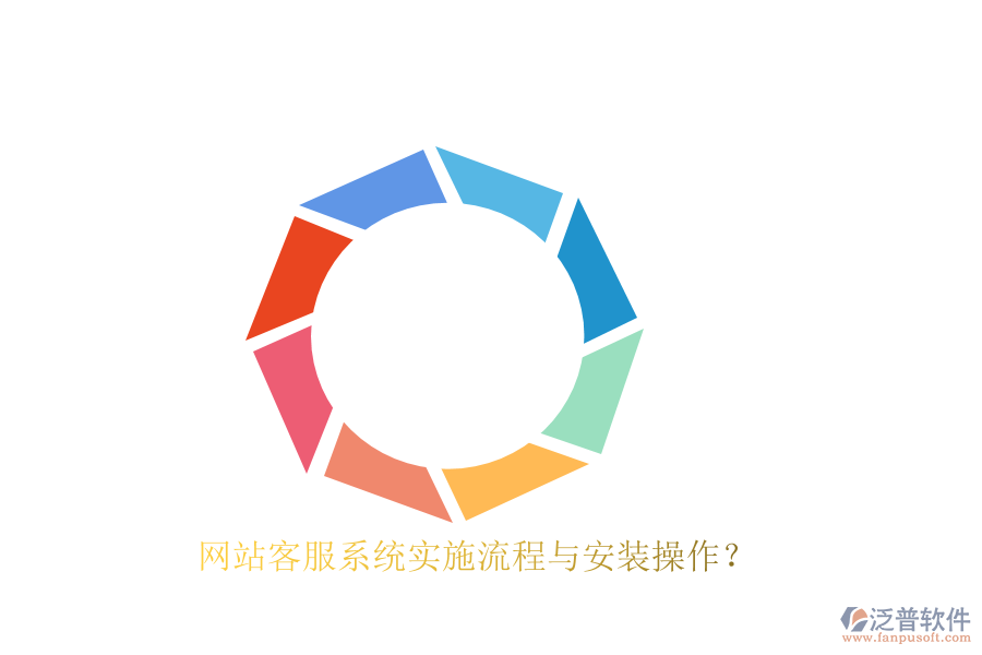 網(wǎng)站客服系統(tǒng)實施流程與安裝操作？