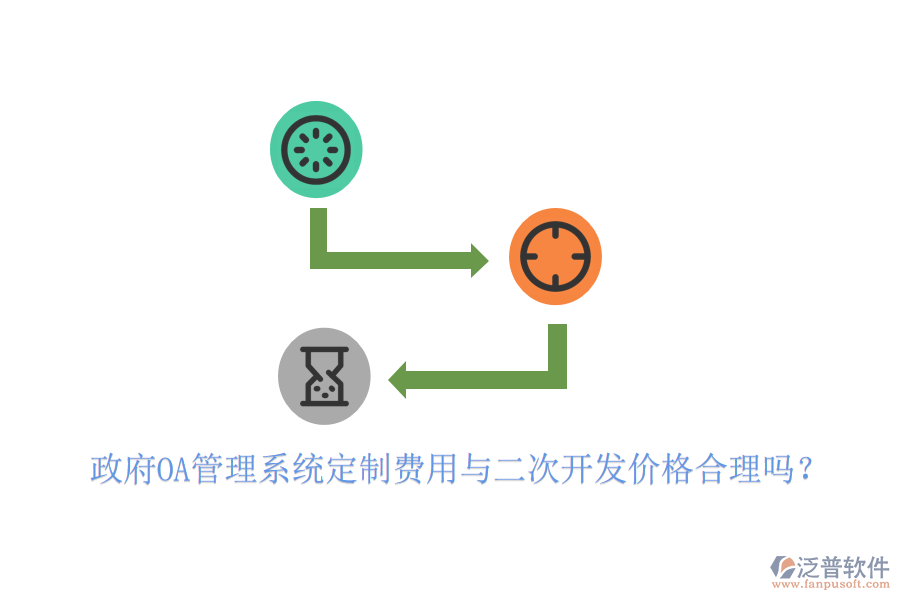  政府OA管理系統(tǒng)定制費用與二次開發(fā)價格合理嗎？