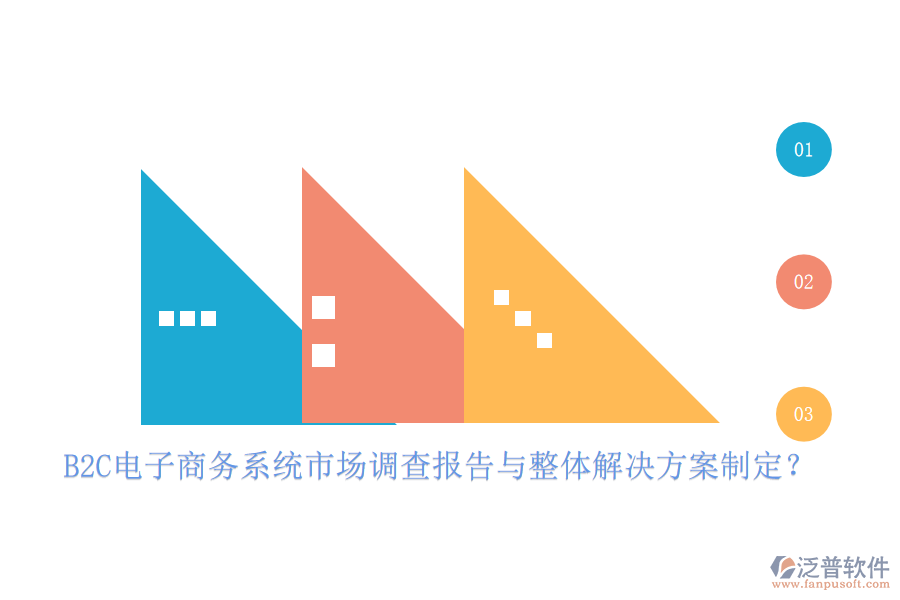 B2C電子商務(wù)系統(tǒng)市場(chǎng)調(diào)查報(bào)告與整體解決方案制定？