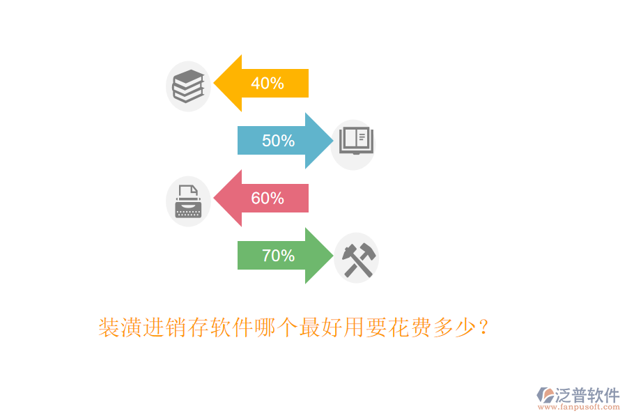 裝潢進銷存軟件哪個最好用要花費多少？