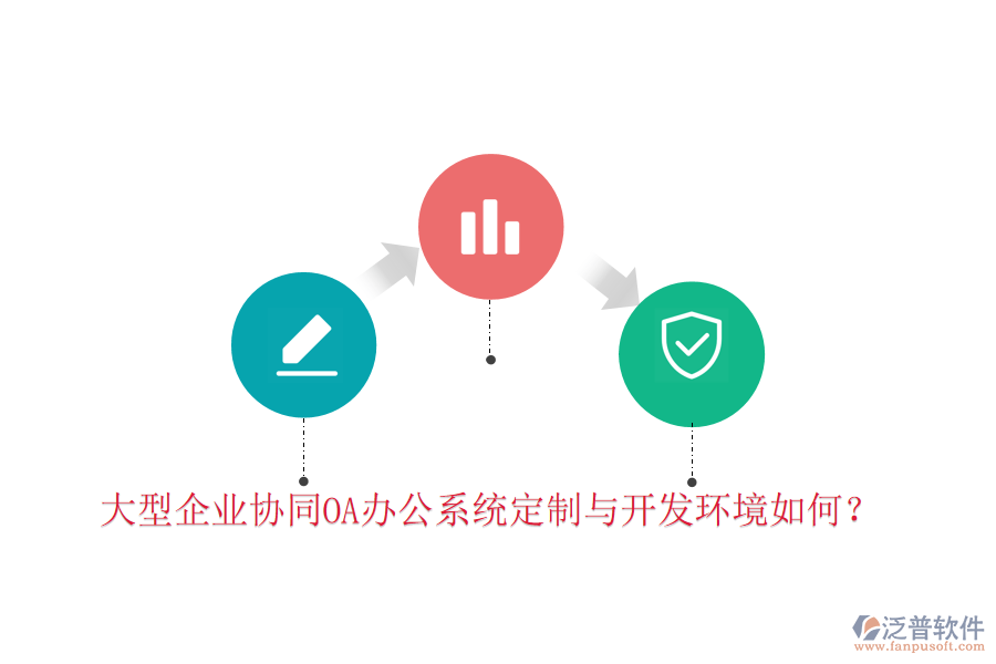  大型企業(yè)協(xié)同OA辦公系統(tǒng)定制與開發(fā)環(huán)境如何？