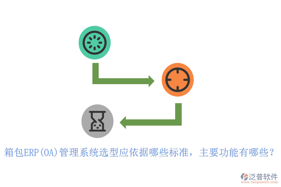 箱包ERP(OA)管理系統(tǒng)選型應(yīng)依據(jù)哪些標(biāo)準(zhǔn)，主要功能有哪些？