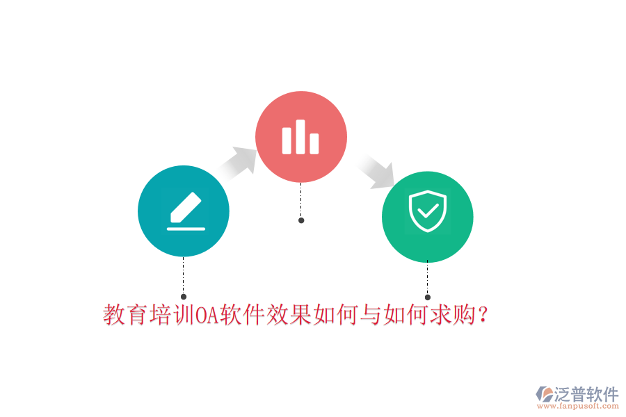  教育培訓(xùn)OA軟件效果如何與如何求購(gòu)？
